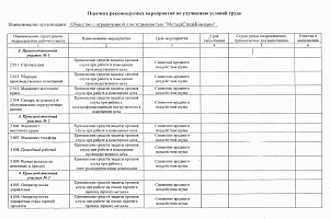 Перечень рекомендуемых мероприятий по улучшению условий труда 2018 ч. 1